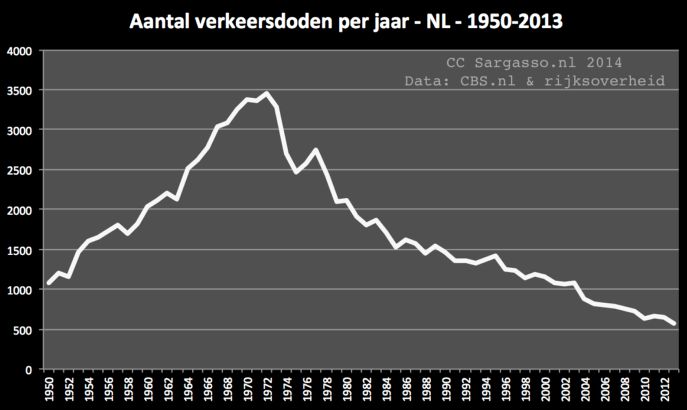 VERKEERSDODEN.jpg