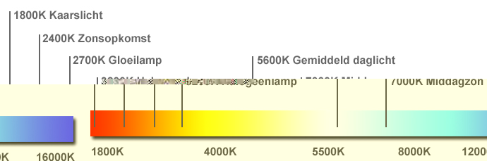 grafiek_kleurtemperatuur.jpg