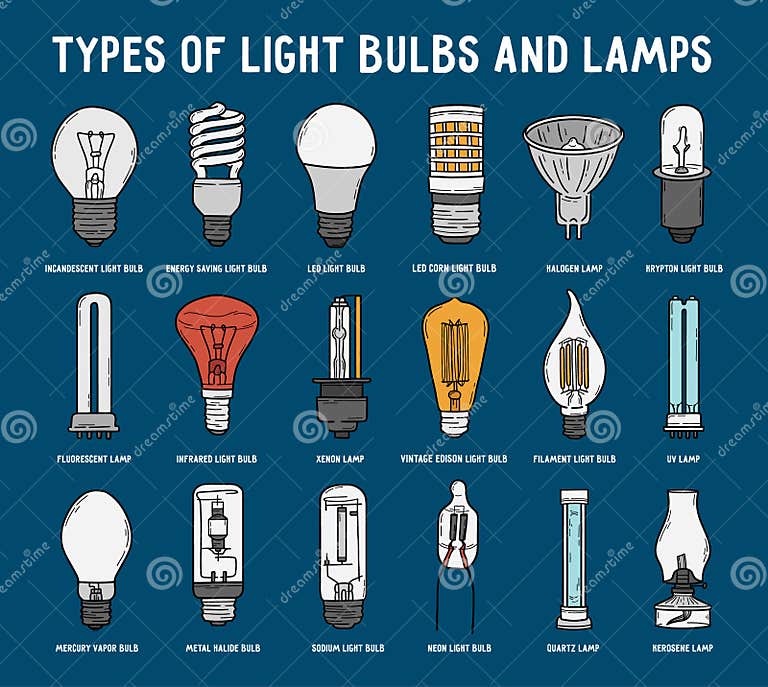 typen-elektrische-lampen-en-doedelstijl-die-zijn-ingesteld-vectorpictogrammen-verzameling-van-verlichtingsartikelen-gloeilampen-248461169.jpg